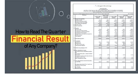 Latest Results: Company financial results news, Stocks Rapid .